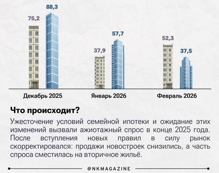 ��������� ������ �������� - �����������