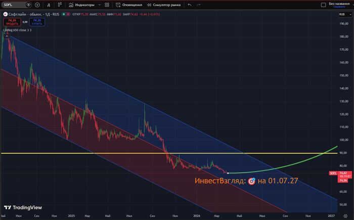 ������������: ��������