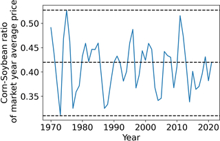 <a href="https://pikabu.ru/story/standartnyie_otkloneniya_10_13852471?u=https%3A%2F%2Fwww.researchgate.net%2Ffigure%2FCorn-to-soybean-market-average-year-price-ratio-between-1970-and-2021-The-black-dashed_fig2_372379973&t=%D0%A1%D0%BE%D0%BE%D1%82%D0%BD%D0%BE%D1%88%D0%B5%D0%BD%D0%B8%D0%B5%20%D1%86%D0%B5%D0%BD%20%D0%BA%D1%83%D0%BA%D1%83%D1%80%D1%83%D0%B7%D0%B0-%D1%81%D0%BE%D1%8F&h=82bd97c13ba267ef7c6ae45080ee854e3de552b4" title="https://www.researchgate.net/figure/Corn-to-soybean-market-average-year-price-ratio-between-1970-and..." target="_blank" rel="nofollow noopener">Соотношение цен кукуруза-соя</a>