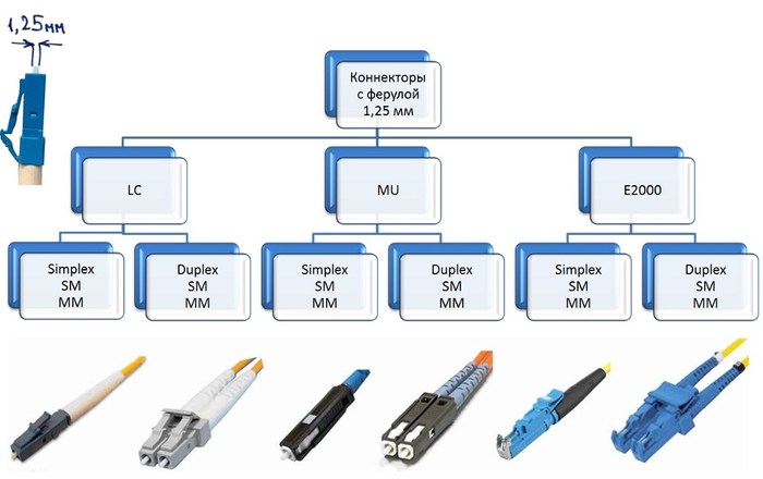 <a href="https://fibertop.ru/optic_connectors.htm/" target="_blank" rel="nofollow noopener">���� ����������� � ������� 1,25 ��</a>