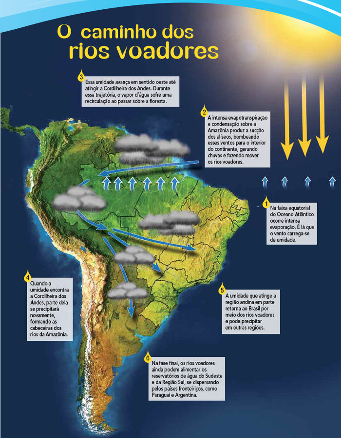 ����� �������� ��� � ����������� ������� ����� �� ��������� � �����. ��������: ������ Rios Voadores