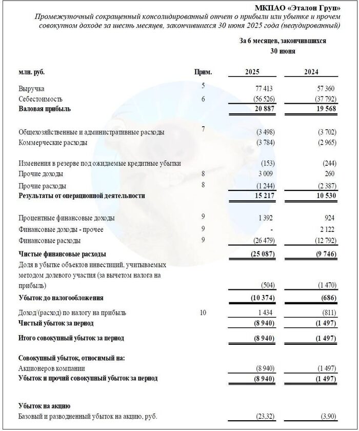 ��������: ���������� ������ ���� �� ���� �� 6 ���. 2025