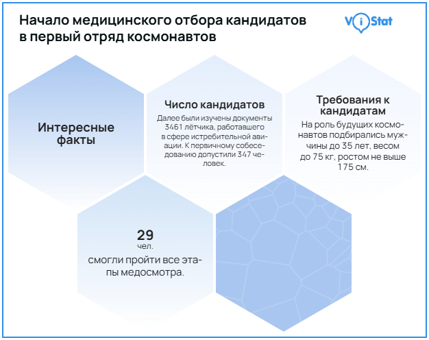 �����������: <!--noindex--><a href="https://pikabu.ru/story/zvyozdnaya_dvadtsatka_kak_gotovili_pervyikh_kosmonavtov_sssr_13858918?u=https%3A%2F%2Fvistat.org&t=https%3A%2F%2Fvistat.org&h=8ea7af7179cda7481c3b44892eaea1ff2f061cde" title="https://vistat.org" target="_blank" rel="nofollow noopener">https://vistat.org</a><!--/noindex--> 
