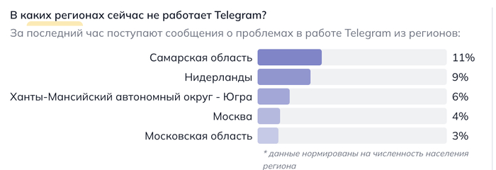 �� ���� =(