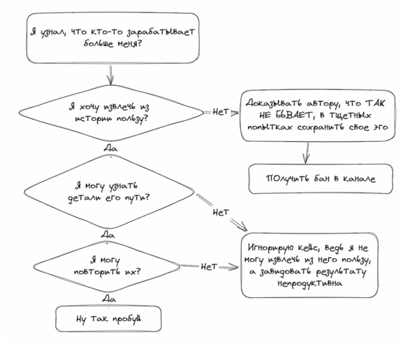 � ������, ��� ����������� ����� ��� ����������� ��������� �� ����� ����� � ���������� �������������, ��� �����, �������� ������� ��� ���. ������� ��� ���� ������� � �����