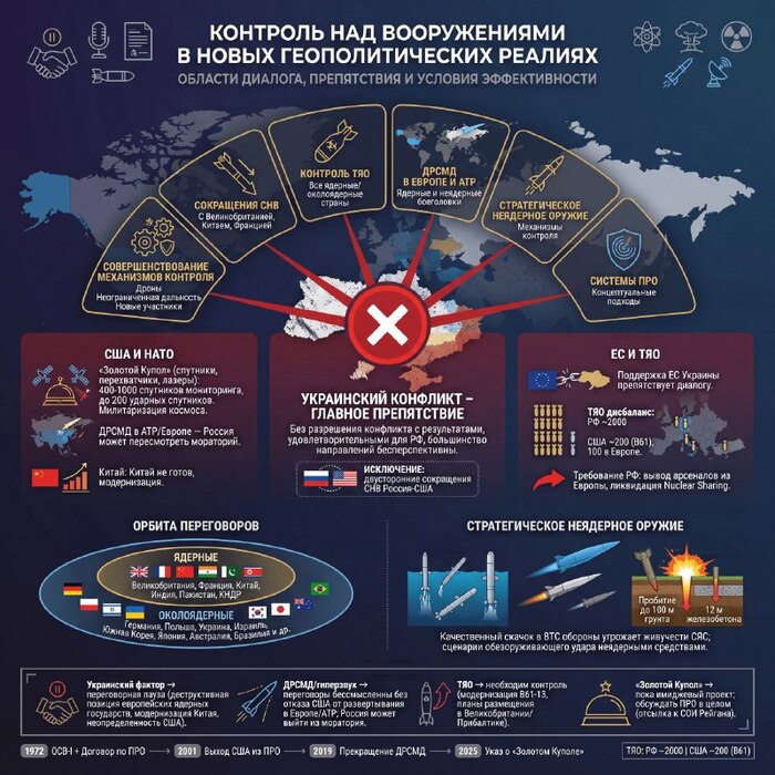 ����������� ����������� � �������� ��� ������������