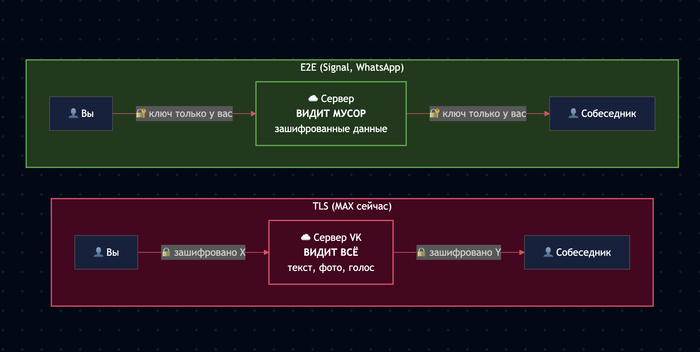 Что скрывает MAX #3: Переписка в MAX — открытая книга