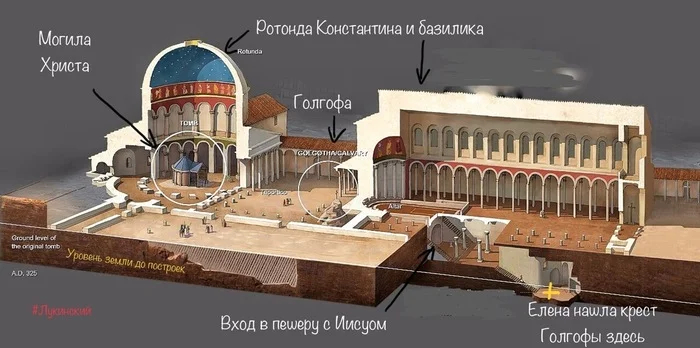 �������� � �������, ����������� ��� ���������� ����������� I