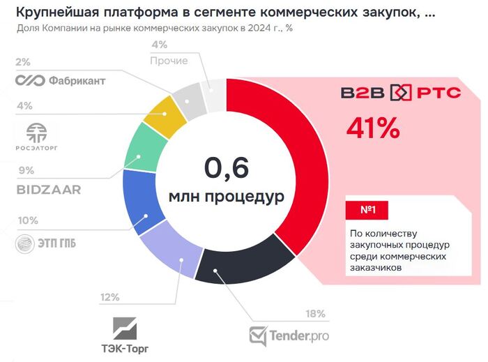 ��������: ����������� �������� ��� ����������