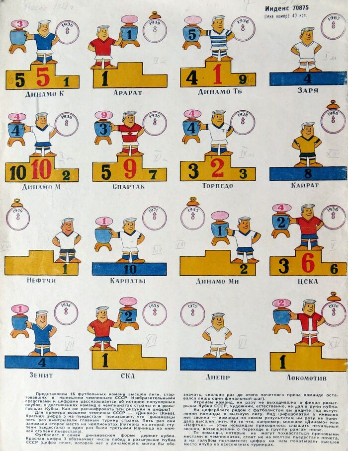 ��������� ����������� � �������� ���������� ����, 1967 ���