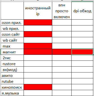 всё просто, красный - не работает, белый - работает.