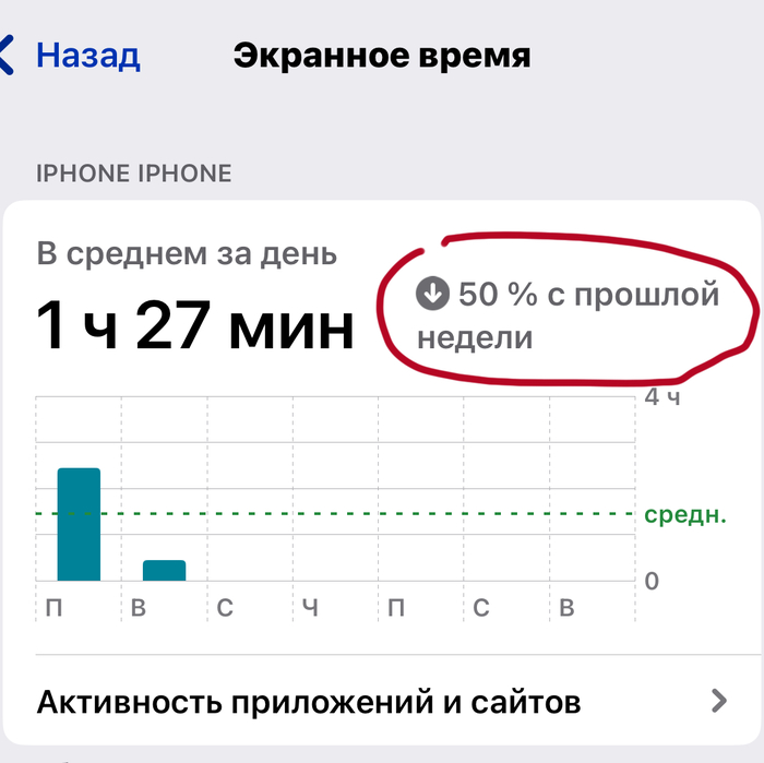 �������� ����� ���������