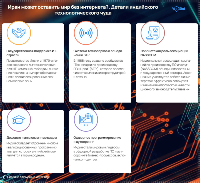 �����������: <!--noindex--><a href="https://pikabu.ru/story/iran_mozhet_ostavit_polmira_bez_interneta_13910140?u=https%3A%2F%2Fvistat.org&t=https%3A%2F%2Fvistat.org&h=8ea7af7179cda7481c3b44892eaea1ff2f061cde" title="https://vistat.org" target="_blank" rel="nofollow noopener">https://vistat.org</a><!--/noindex-->