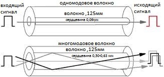 <a href="https://sts-kabel.ru/news/optovolokonnyy_kabel_vidy_i_osobennosti/?utm_medium=organic&amp;utm_source=yandexsmartcamera" target="_blank" rel="nofollow noopener">��������������� ����� �� ������� � �������. �������� ����</a>