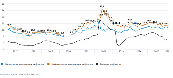 <!--noindex--><a href="https://pikabu.ru/story/mozhno_li_obognat_inflyatsiyu_na_depozite_v_aprele_2026_goda__13913019?u=https%3A%2F%2Fwww.cbr.ru%2Fanalytics%2Fdkp%2Finflationary_expectations%2FInfl_exp_26-02%2F&t=https%3A%2F%2Fwww.cbr.ru%2Fanalytics%2Fdkp%2Finflationary_expectations%2FI...&h=f89c64858cd60738559cb16c59c0a3d7313ed77f" title="https://www.cbr.ru/analytics/dkp/inflationary_expectations/Infl_exp_26-02/" target="_blank" rel="nofollow noopener">https://www.cbr.ru/analytics/dkp/inflationary_expectations/I...</a><!--/noindex-->