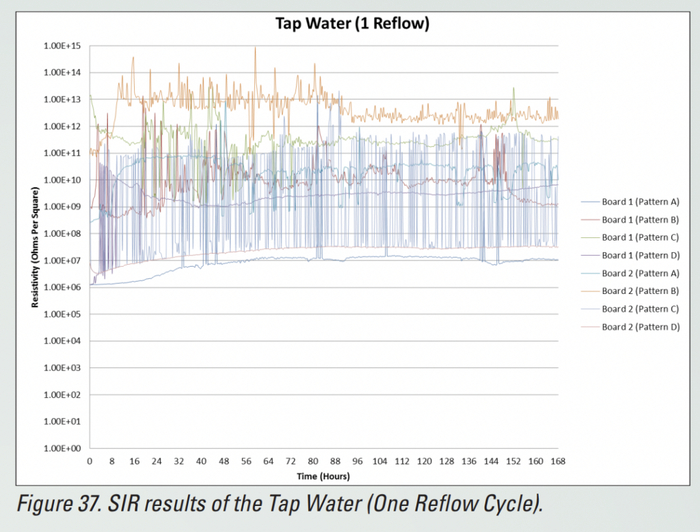 ���������� SIR ����� ����� ������������� ���� ����� ��������