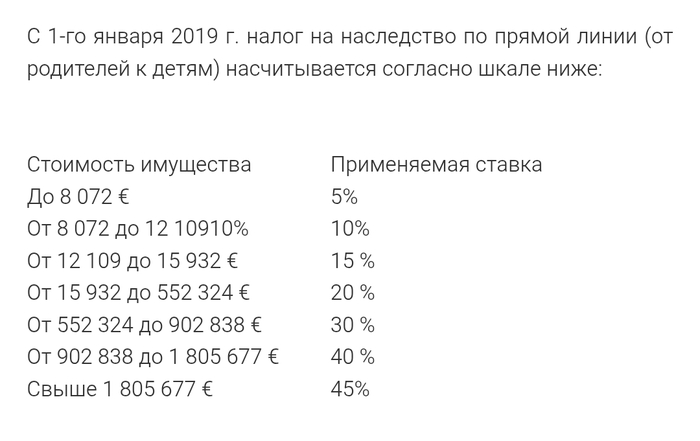 Налог на наследство во франции