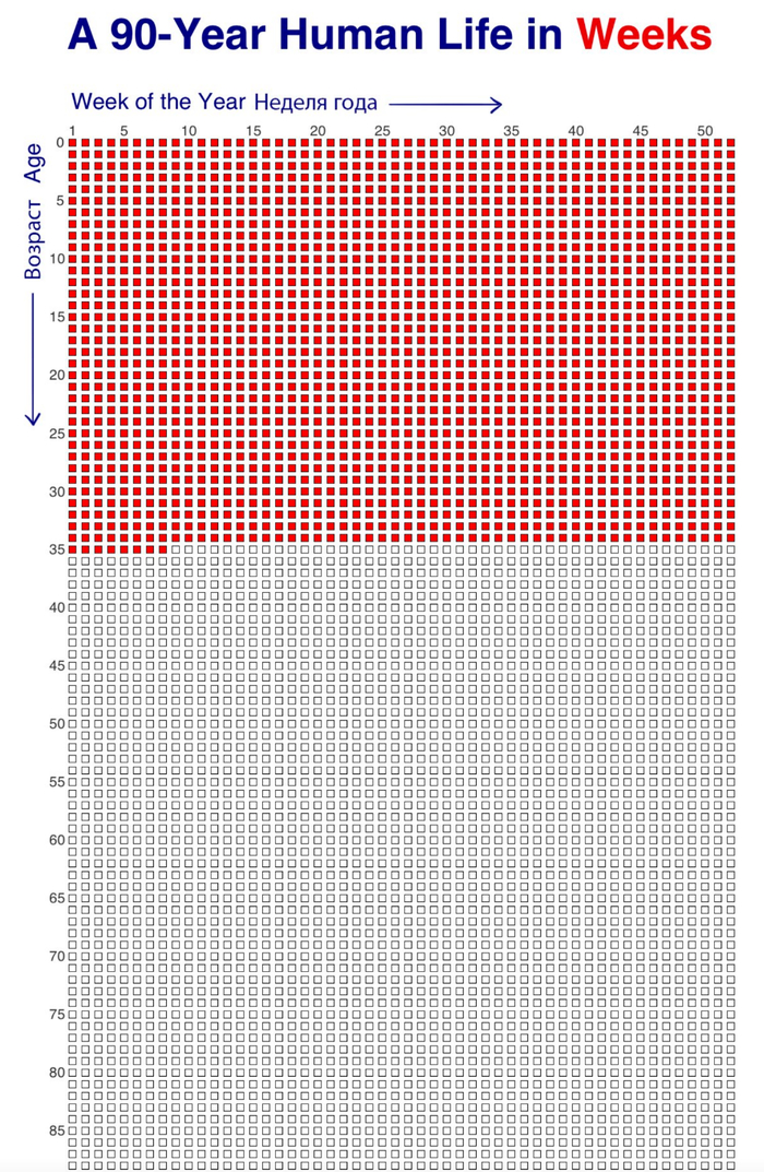 ��� ����� �������� �� ����