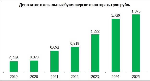 �������� ������: <!--noindex--><a href="https://pikabu.ru/story/nachalos_potroshenie_bukmekerov_13931833?u=https%3A%2F%2Fbookmaker-ratings.ru%2Fresearch%2F&t=https%3A%2F%2Fbookmaker-ratings.ru%2Fresearch%2F&h=6c8bacd04a733e169b5a952cb445e3495b3c09f9" title="https://bookmaker-ratings.ru/research/" target="_blank" rel="nofollow noopener">https://bookmaker-ratings.ru/research/</a><!--/noindex-->
