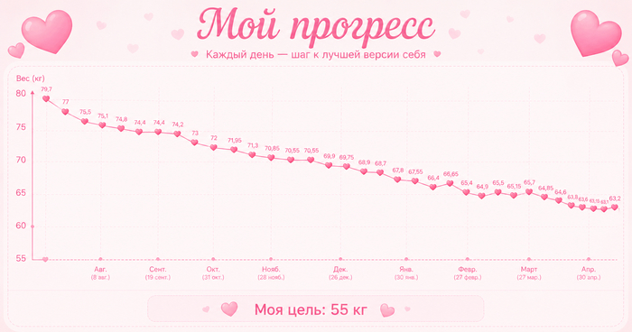 Застревание в весе. Как вы с этим справлялись?