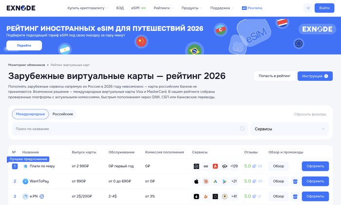 Мониторинг виртуальных карт Exnode