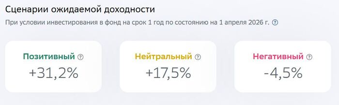 �������� ���������� ���������� ����� SPRN � ����� �� ��������