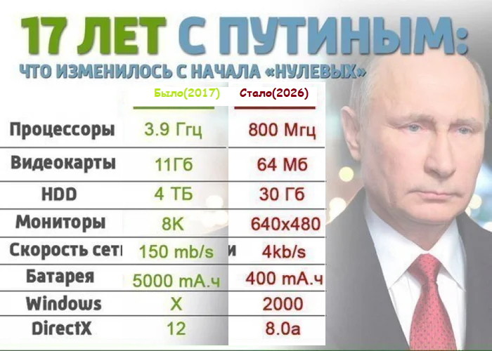 судя по последним тенденциям уже скоро будет актуально вот так