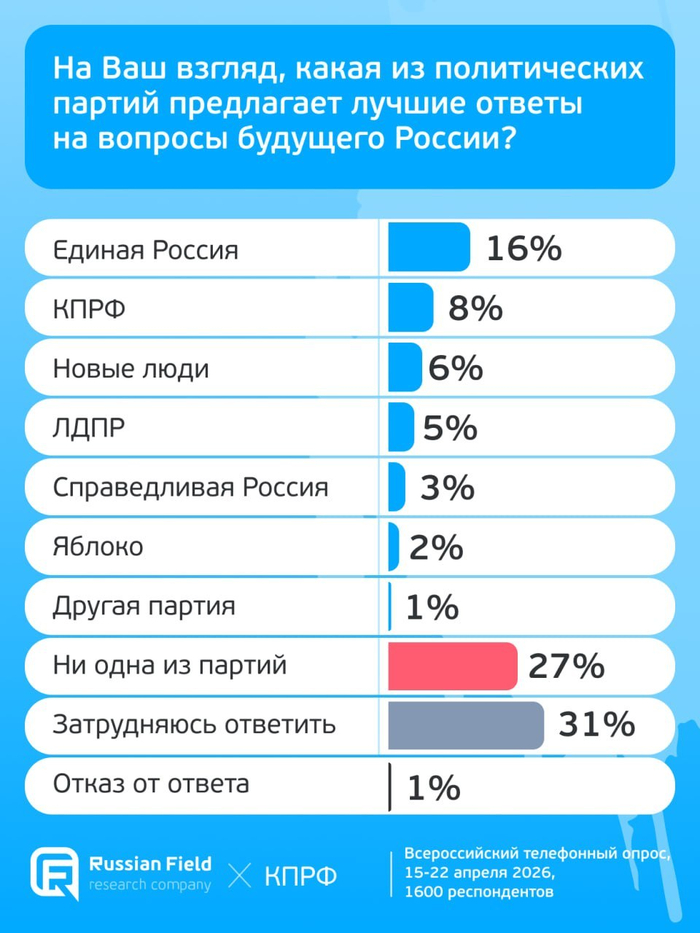 Подумай о будущем — проголосуй за патологоанатома