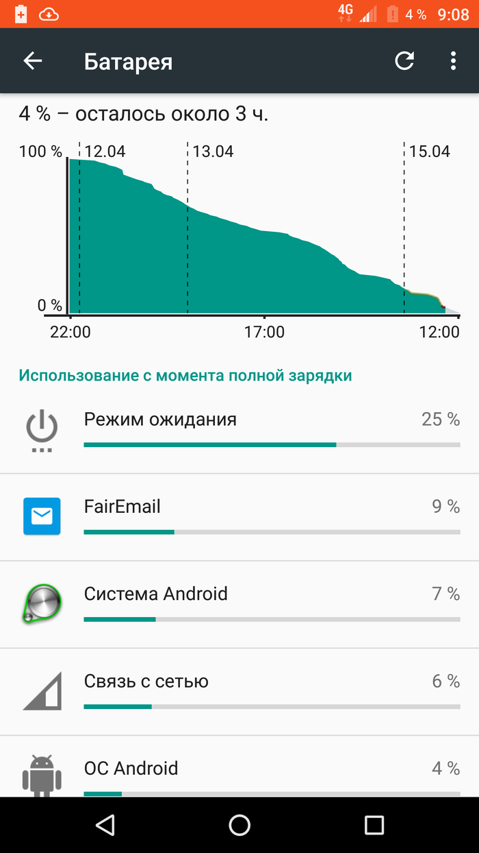 3-4 ��� � ������ ��������