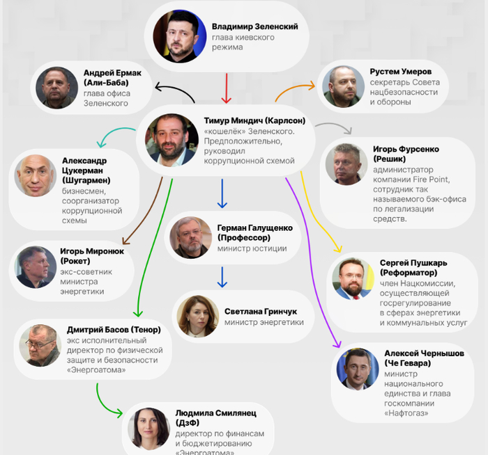 <a href="https://pikabu.ru/story/udar_po_zelenskomu_13965697?u=https%3A%2F%2Frussian.rt.com%2Fussr%2Fnews%2F1561511-masshtabnaya-shema-korrupcii-na-ukraine&t=%D0%9F%D1%80%D0%B8%D0%BC%D0%B5%D1%80%D0%BD%D0%B0%D1%8F%20%D1%81%D1%85%D0%B5%D0%BC%D0%B0&h=a3ab67bbf0ffe81d3bd30a79d06e4651284615f2" title="https://russian.rt.com/ussr/news/1561511-masshtabnaya-shema-korrupcii-na-ukraine" target="_blank" rel="nofollow noopener">��������� �����</a>