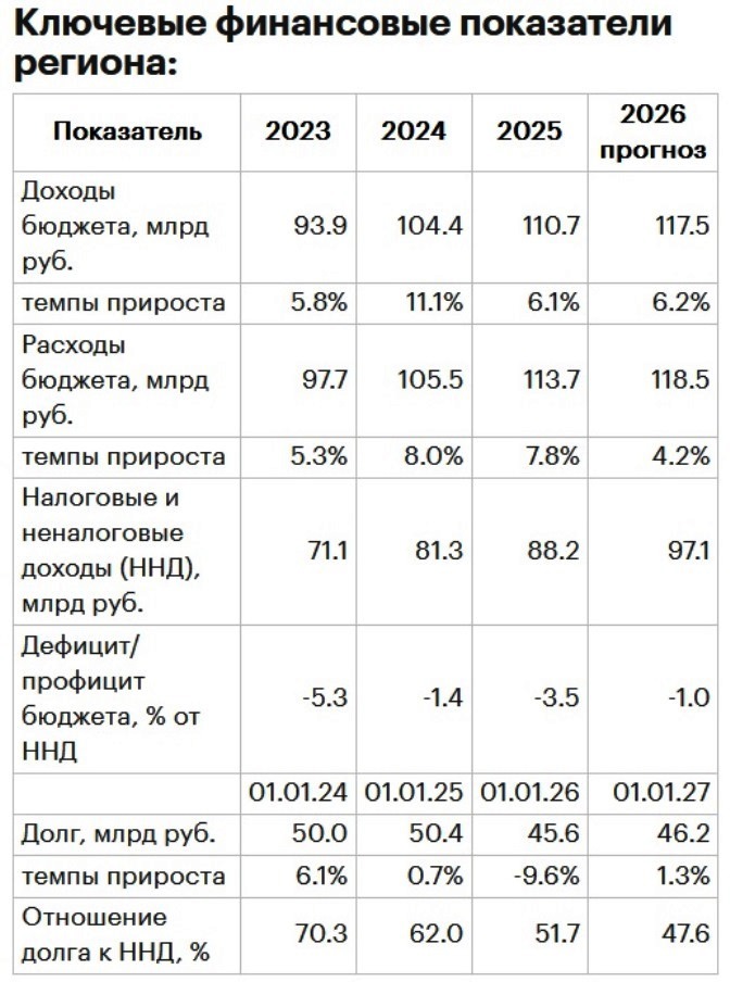 Источник: расчеты «Эксперт РА» по данным региона Ульяновская область