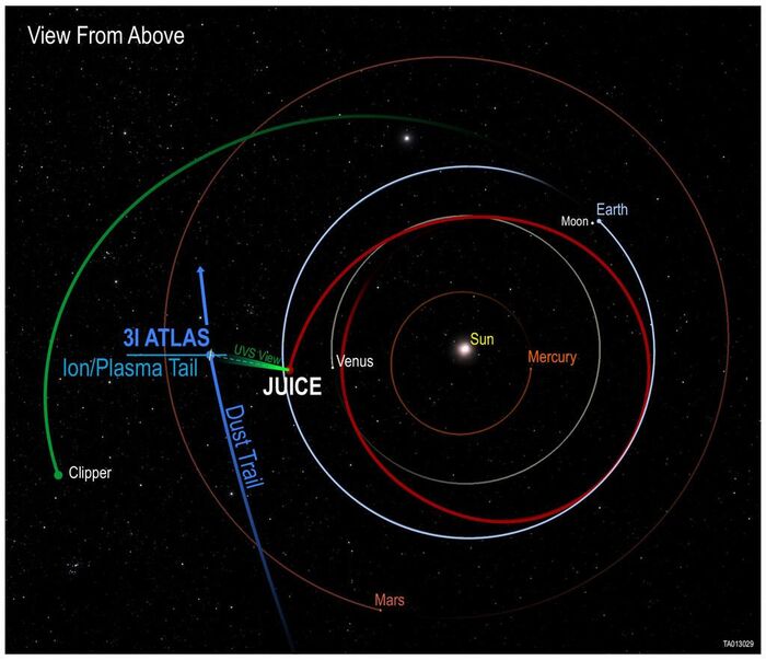 Juice � Europa Clipper ���������� �� ����������� ������ 3I/ATLAS � ���� ������