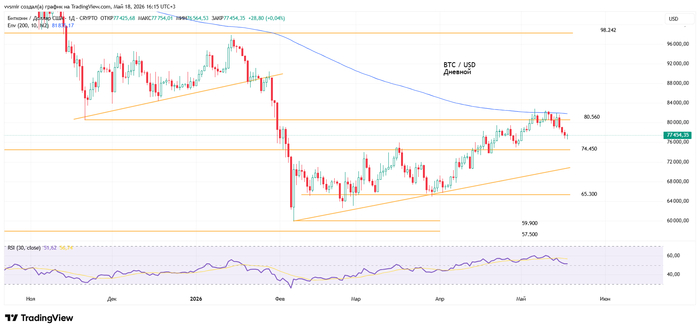 BTCUSD �������