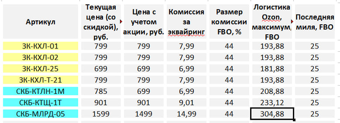 ������� ���� ��� ����� ��� �������� OZON