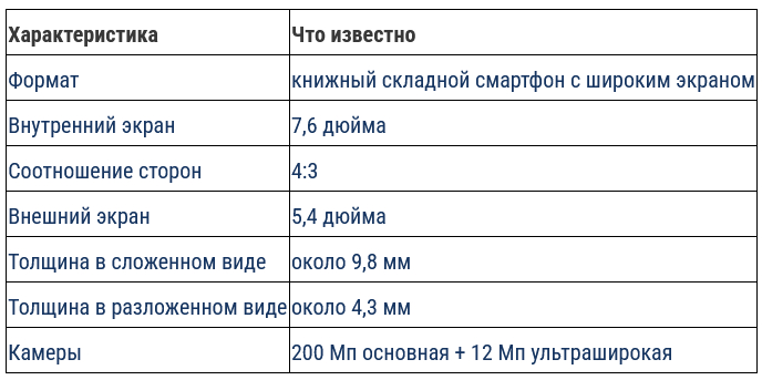 Samsung ������� ����� ��� �������� ���������: Galaxy Z Fold 8, Z Flip 8 � ����� Fold 8 Wide