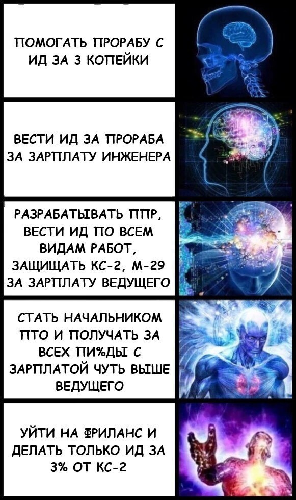 ПТО. Что выгоднее: штат, аутсорс, фриланс, или дистанционка?