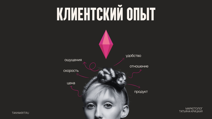 Потребители поколения Y и Z имеют беспрецедентно высокие ожидания в отношении клиентского опыта