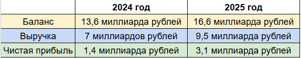������ ����� �� ������� ������� �����
