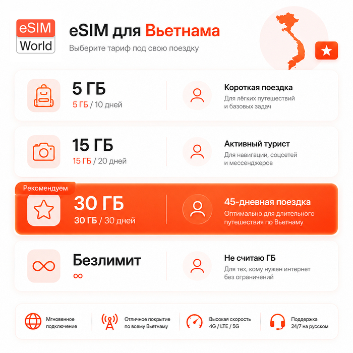 ������������ �� ������ ������ eSIM ��� ��������
