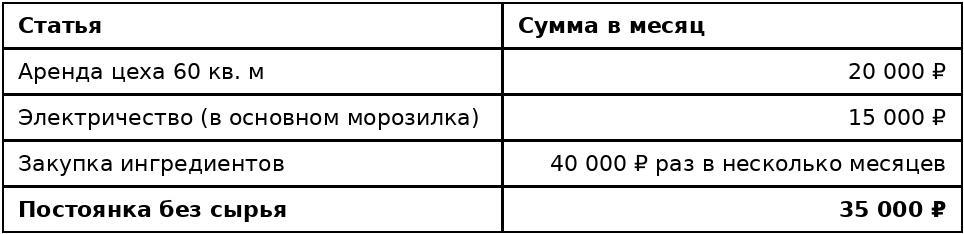 Я держал кафе 16 лет и кормил полгорода. Потом пришли зумеры и всё посыпалось - Малый бизнес, Бизнес, Предпринимательство, Личный опыт, Мороженое, Бизнесмены, Бизнес по-русски, Торговля, Продажа, Производство, Российское производство, Общепит, Стартап, Блоги компаний, Telegram (ссылка), Длиннопост