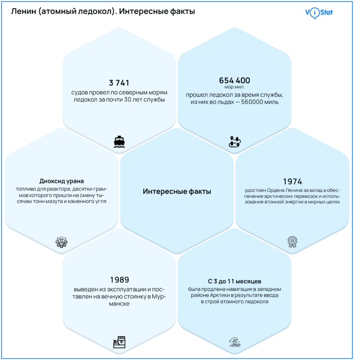�����������: <!--noindex--><a href="https://pikabu.ru/story/kak_sozdavali_pervyiy_v_mire_atomnyiy_ledokol_lenin_14033765?u=https%3A%2F%2Fvistat.org%2F&t=https%3A%2F%2Fvistat.org%2F&h=0df430908a7091dbee8b8166871c207336e9af16" title="https://vistat.org/" target="_blank" rel="nofollow noopener">https://vistat.org/</a><!--/noindex-->