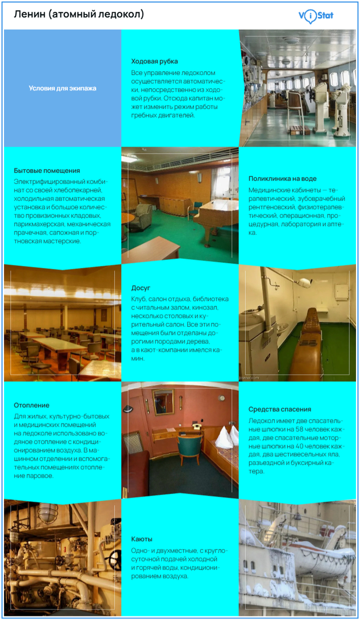 �����������: <!--noindex--><a href="https://pikabu.ru/story/kak_sozdavali_pervyiy_v_mire_atomnyiy_ledokol_lenin_14033765?u=https%3A%2F%2Fvistat.org%2F&t=https%3A%2F%2Fvistat.org%2F&h=0df430908a7091dbee8b8166871c207336e9af16" title="https://vistat.org/" target="_blank" rel="nofollow noopener">https://vistat.org/</a><!--/noindex-->