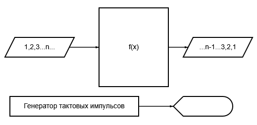 Рис.6