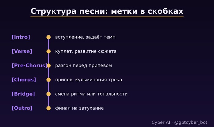 ��������� ����� �� ������