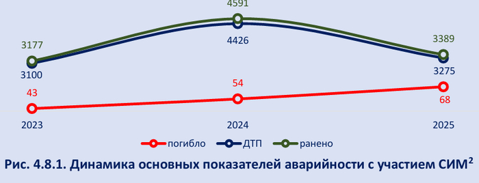 2������ �� 2023 � 2024 ���� �������� � ���������� �������� ������������ �� ������ ������� ��������� (�����������) ���������� � ���.