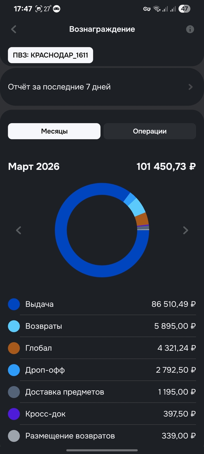 Ozon решил добить своих партнёров? Теперь несколько ПВЗ в одном доме — даже если первый ещё не окупился - 10.06.26 19:03 2