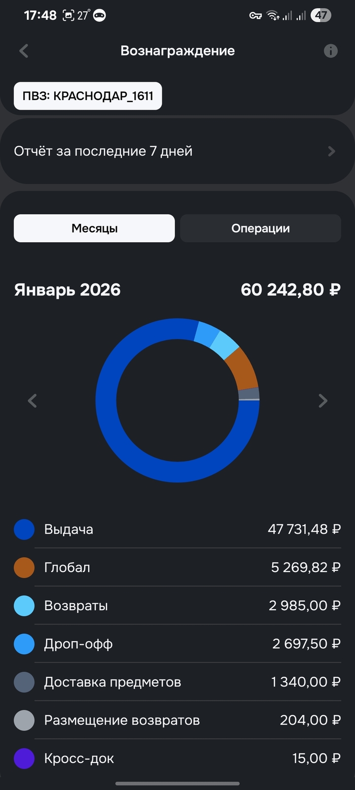 Ozon решил добить своих партнёров? Теперь несколько ПВЗ в одном доме — даже если первый ещё не окупился - 10.06.26 19:03 4