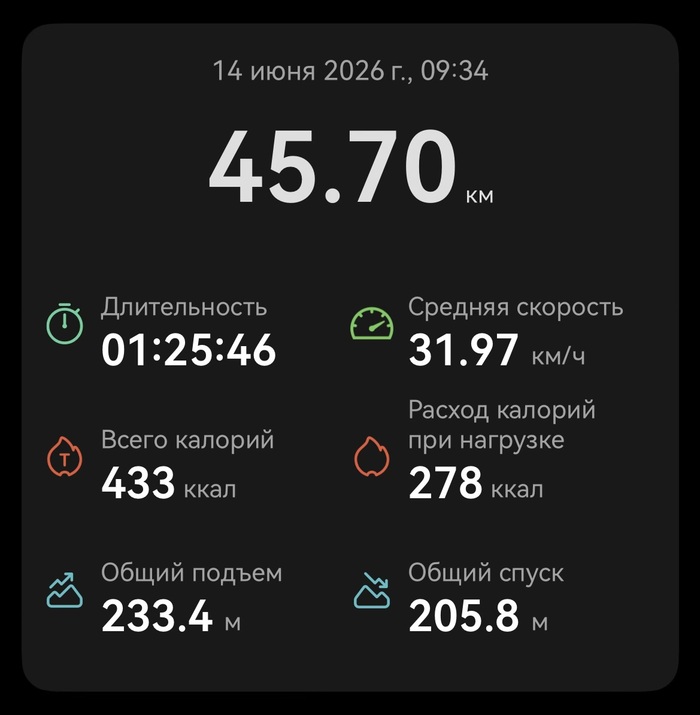 Кто по Питеру хочет катнуть?