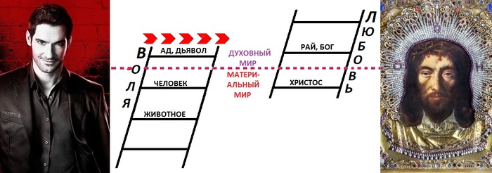 � ������- ������ � �������������
