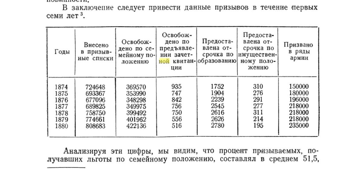 How one could buy oneself out of military service under the Romanovs - My, Army, Slope from the army, Romanovs, The appeal, История России, Longpost, Mobilization, Partial mobilization